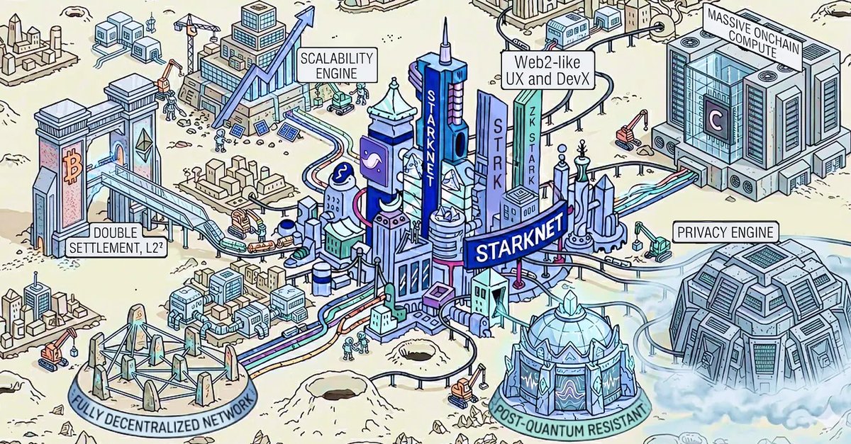 Starknet (Privacy arc) 🥷 tweet media