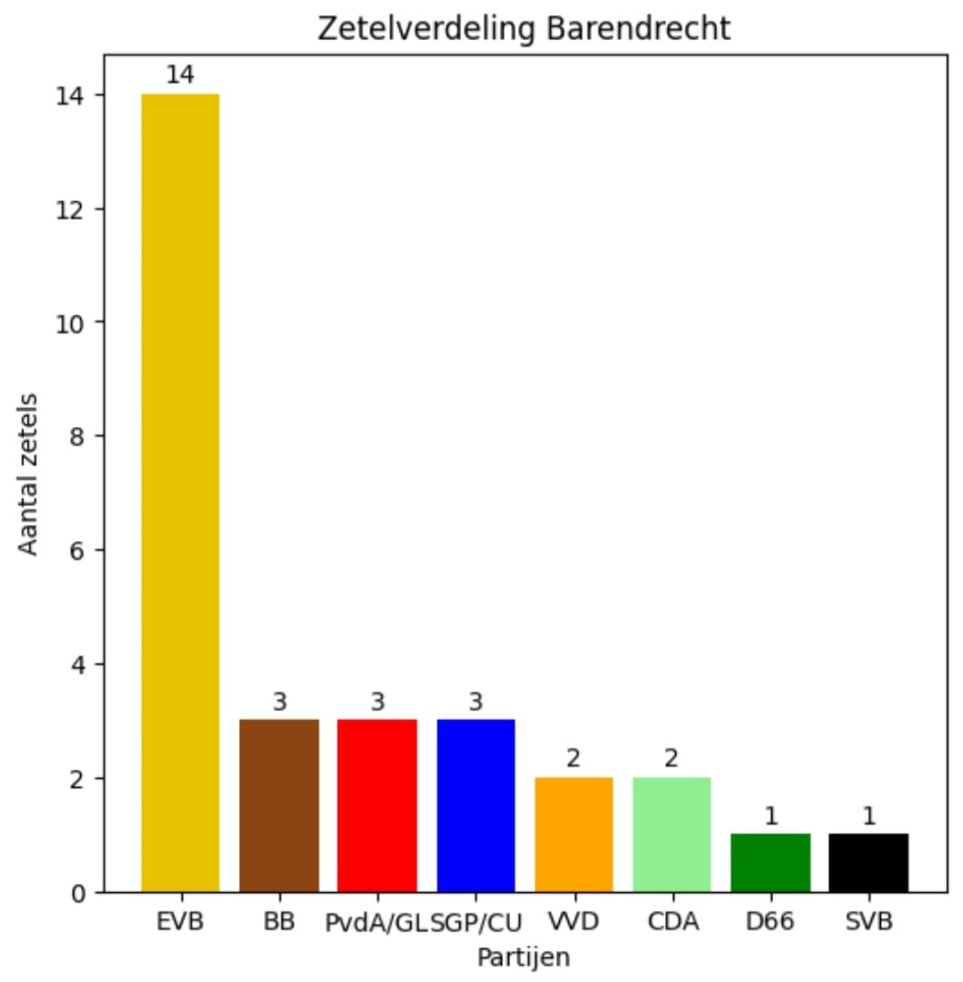 EchtVoorBarendrecht tweet media