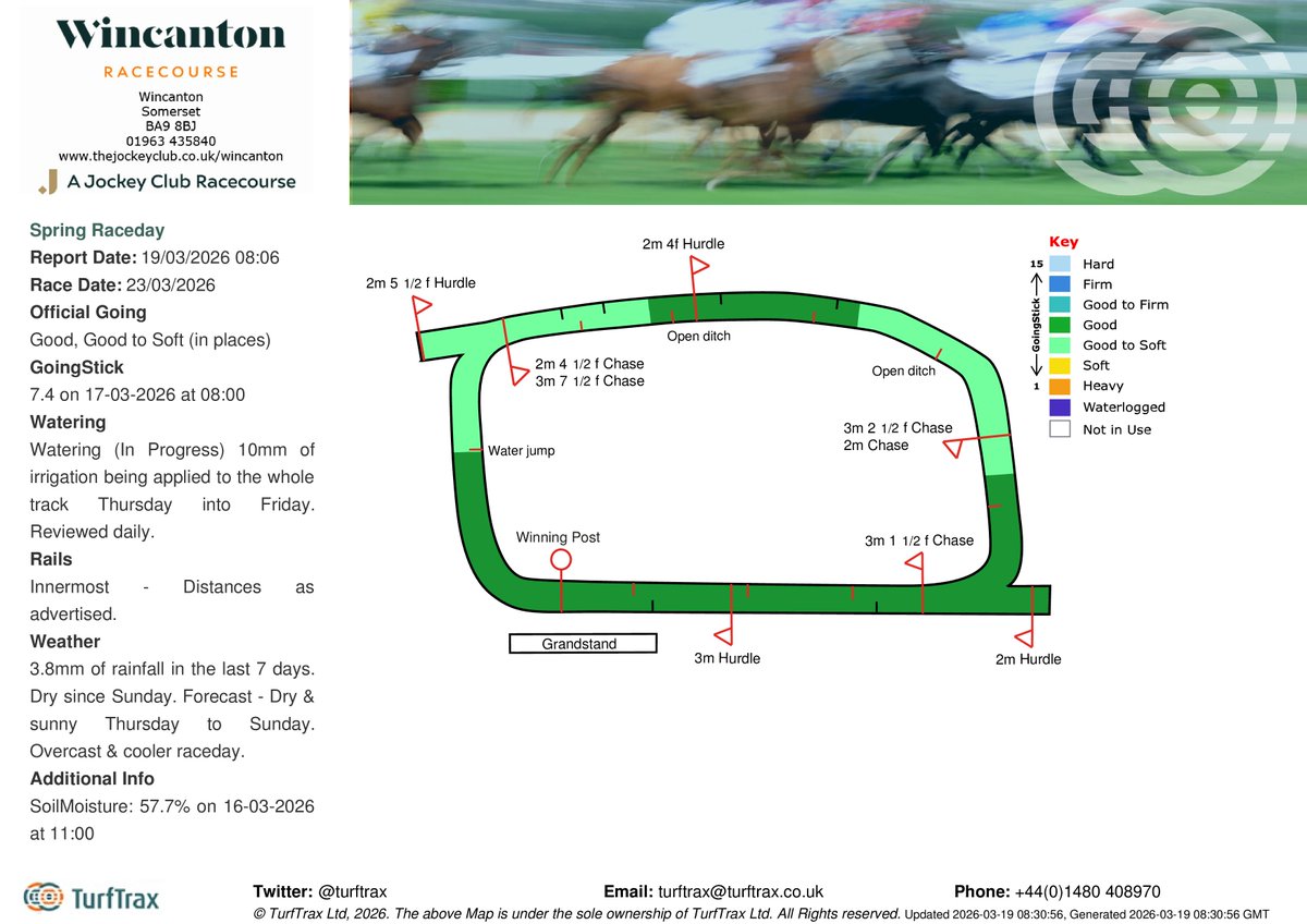 turftrax tweet media