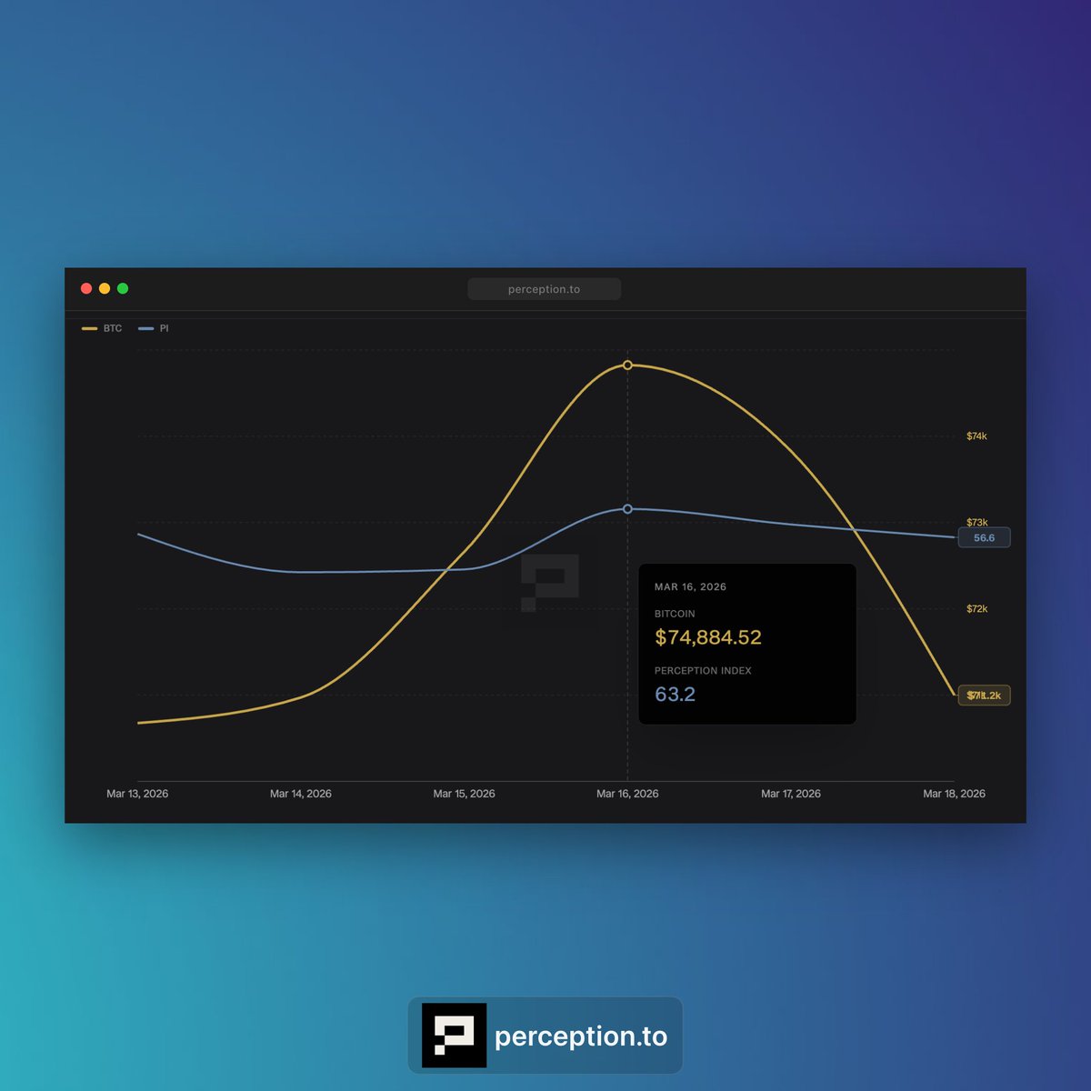 Perception 🌐 tweet media