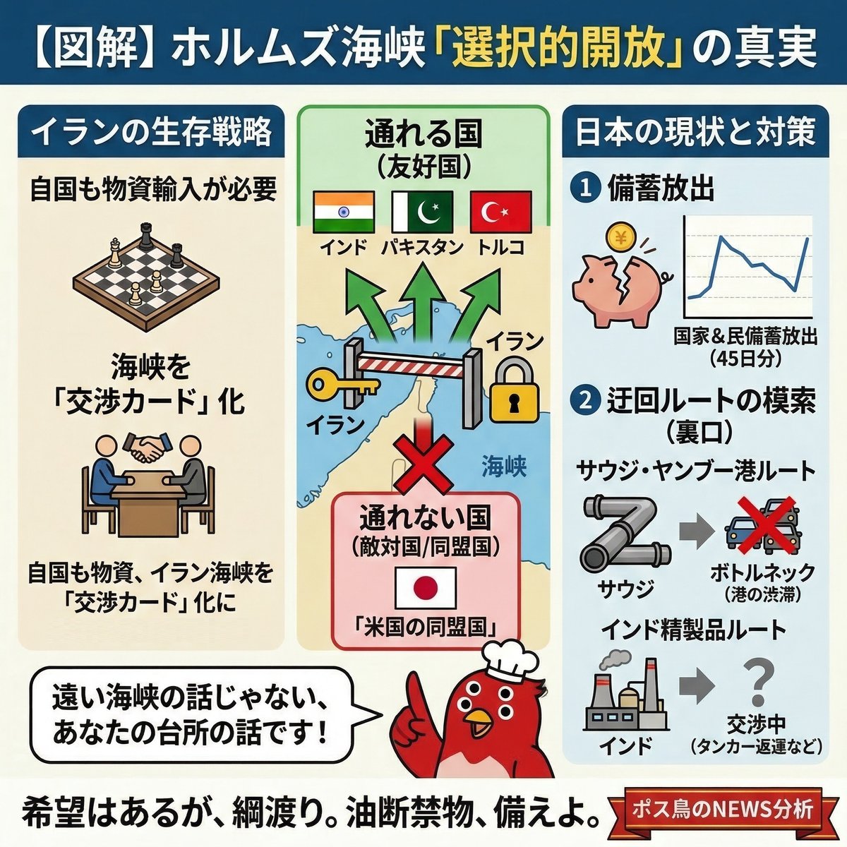 ポス鳥「ジョージ＝コクム」（森に入ったのですが怪物もおらず、ポス鳥だけがいました。赤字貿易経営者！ tweet media