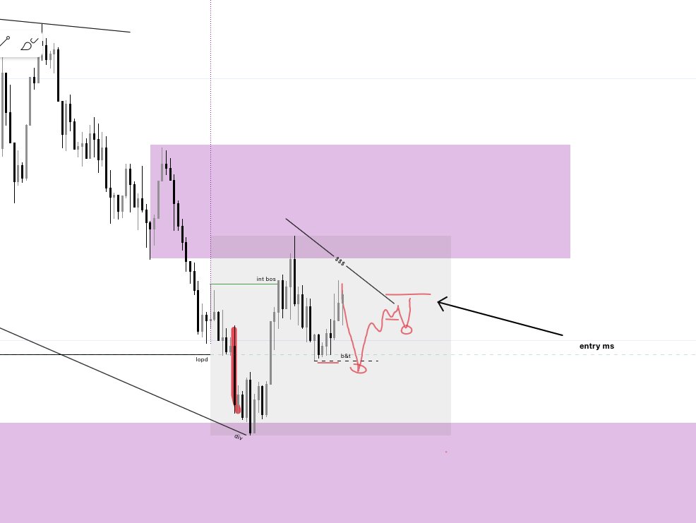 LO Reversal Buys 
-Internal medium inducement 
-Smart Money Trap mitigation which can give reaction
-liq open above, to target (b&amp;t)
-m1 vector candle inducement with divergence gu respecting 

a bit of development, building up liq, and inducing low, to signs bullish pressure and