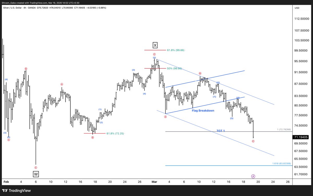 Alpha Waves tweet media