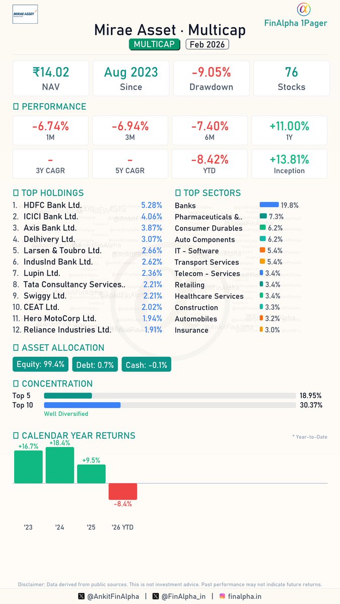 Ankit | FinAlpha tweet media
