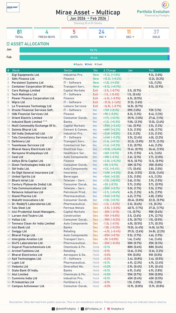 Ankit | FinAlpha tweet media