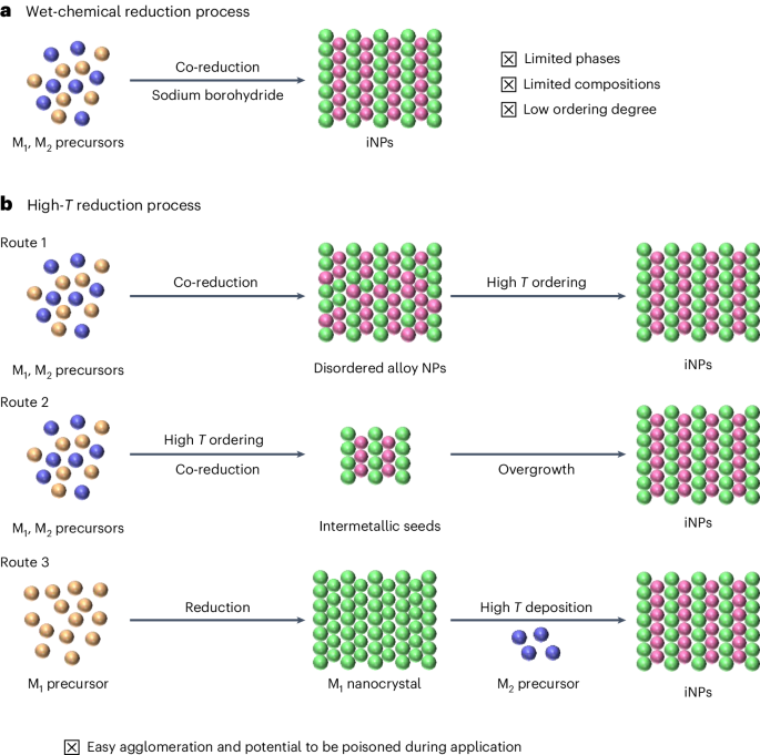 Nature Protocols tweet media