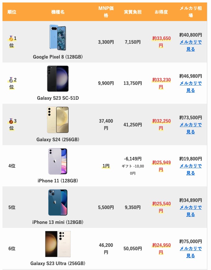 たまコイン＠発展途上国底辺FIRE民 tweet media