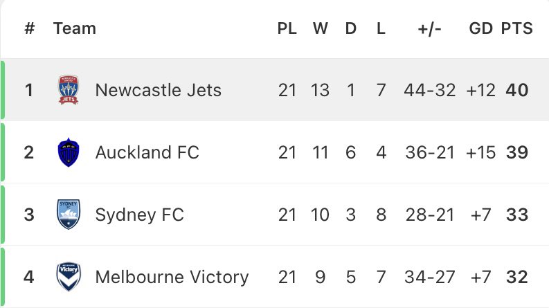 The European Football Express tweet media