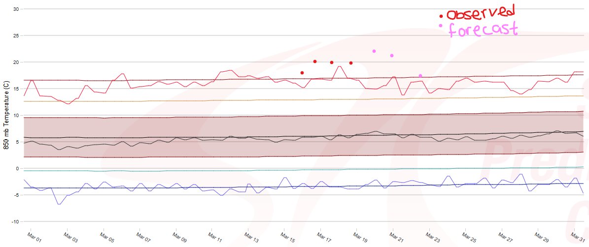 NWS Bay Area 🌉 tweet media