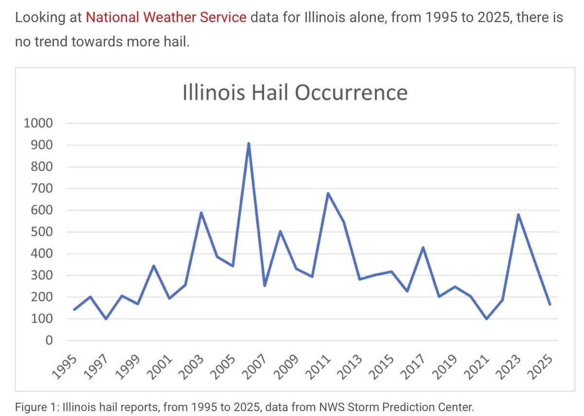 KeillerDon's tweet image. Do these moronic “journalists” actually believe the crap and lies they write?
#ClimateScam
 #ClimateCrisis 

wattsupwiththat.com/2026/03/18/wro…
