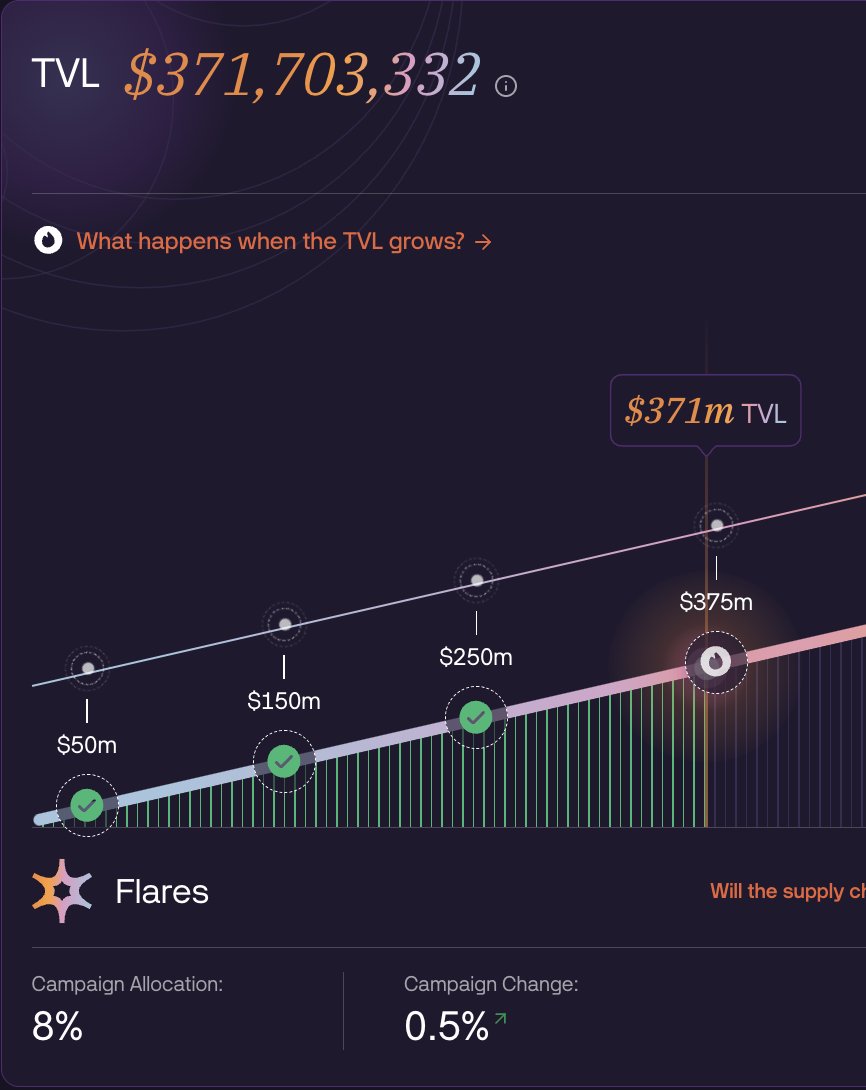 patiaralois's tweet photo. Many of us who have been following, using, and actively engaging with @solsticefi since last September can attest to the fact that Solstice has indeed experienced turbulent times, particularly last December. 

The FUD, the depeg, the public sale, and the downward turn in TVL are just some of the major challenges the project has faced over the last couple of months. Many projects would have folded and bowed out, but Solstice has proved its doubters and FUDers wrong. The team has persevered and emerged triumphant.

Today, Solstice TVL stands at $371.7 million, just $3.3 million shy of the $375 million milestone. 

It's a joy to watch the project grow this far.