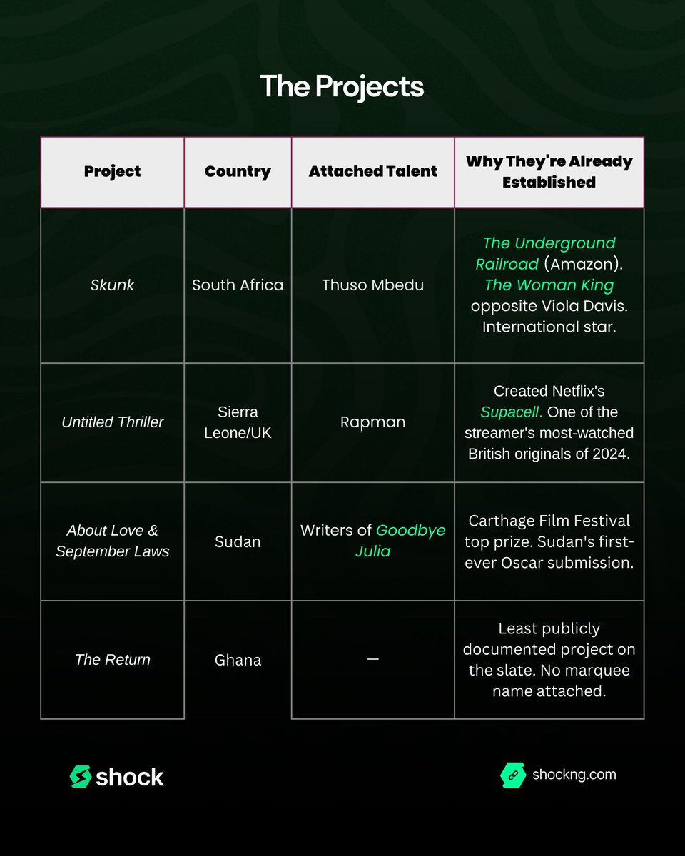 S H ⚡ C K Africa tweet media