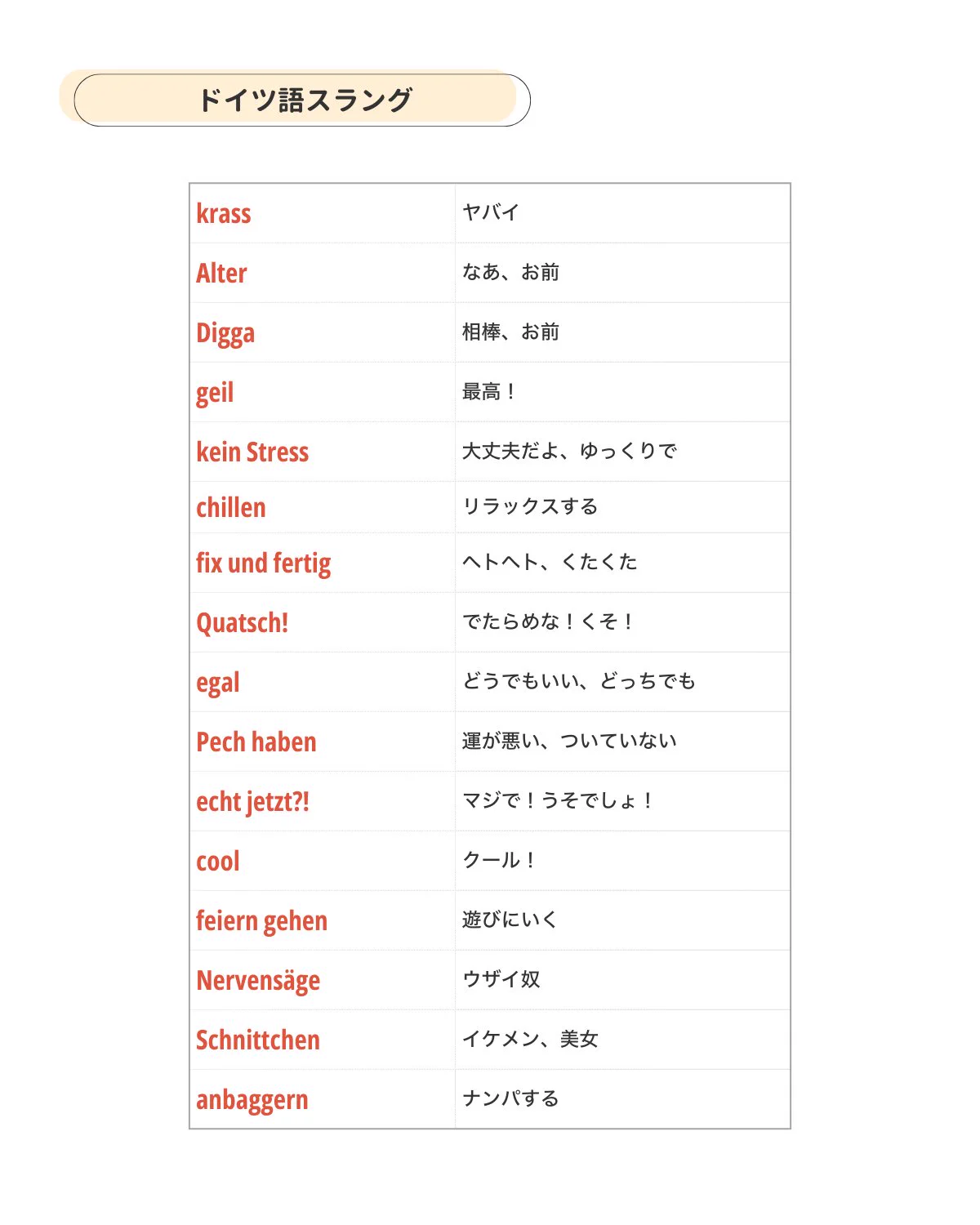 あらた🇩🇪生きるドイツ語オンライン先生 on X: 