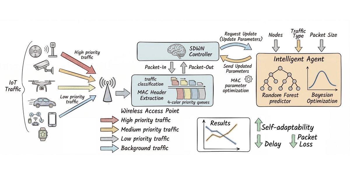 Future Internet_MDPI tweet media