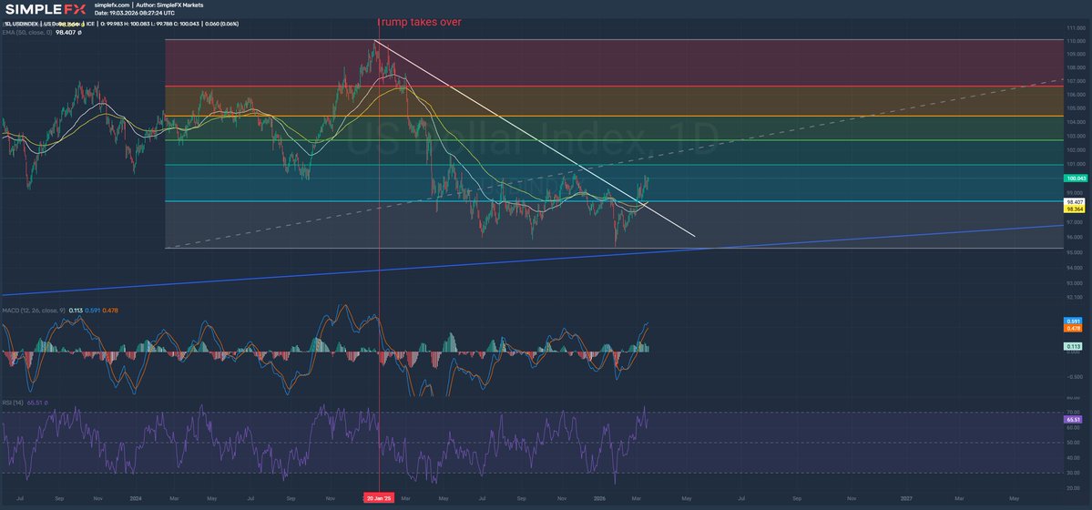 SimpleFX tweet media