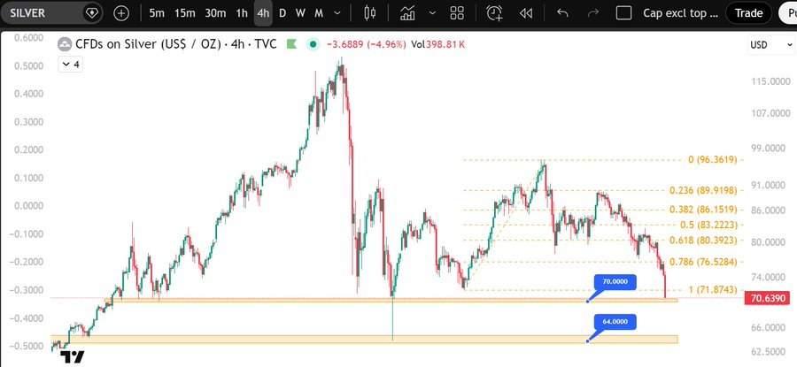 CuriousCrypto | Macro Lens tweet media