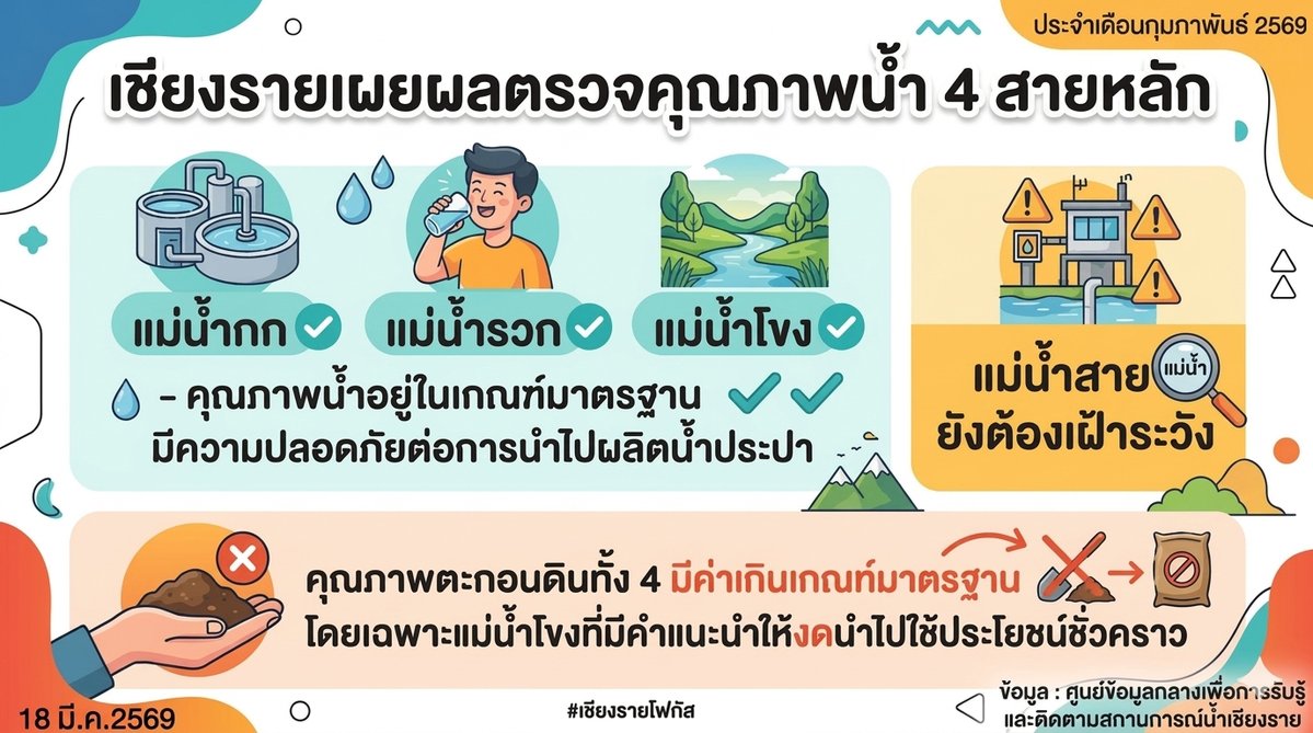 เชียงรายโฟกัสดอทคอม tweet media