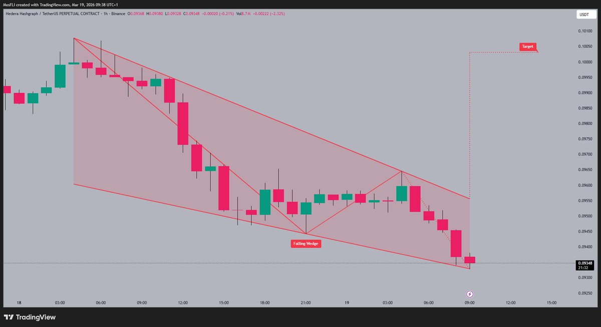 Bang Crypto Bang tweet media