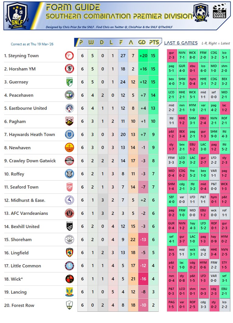 Chris Prior tweet media