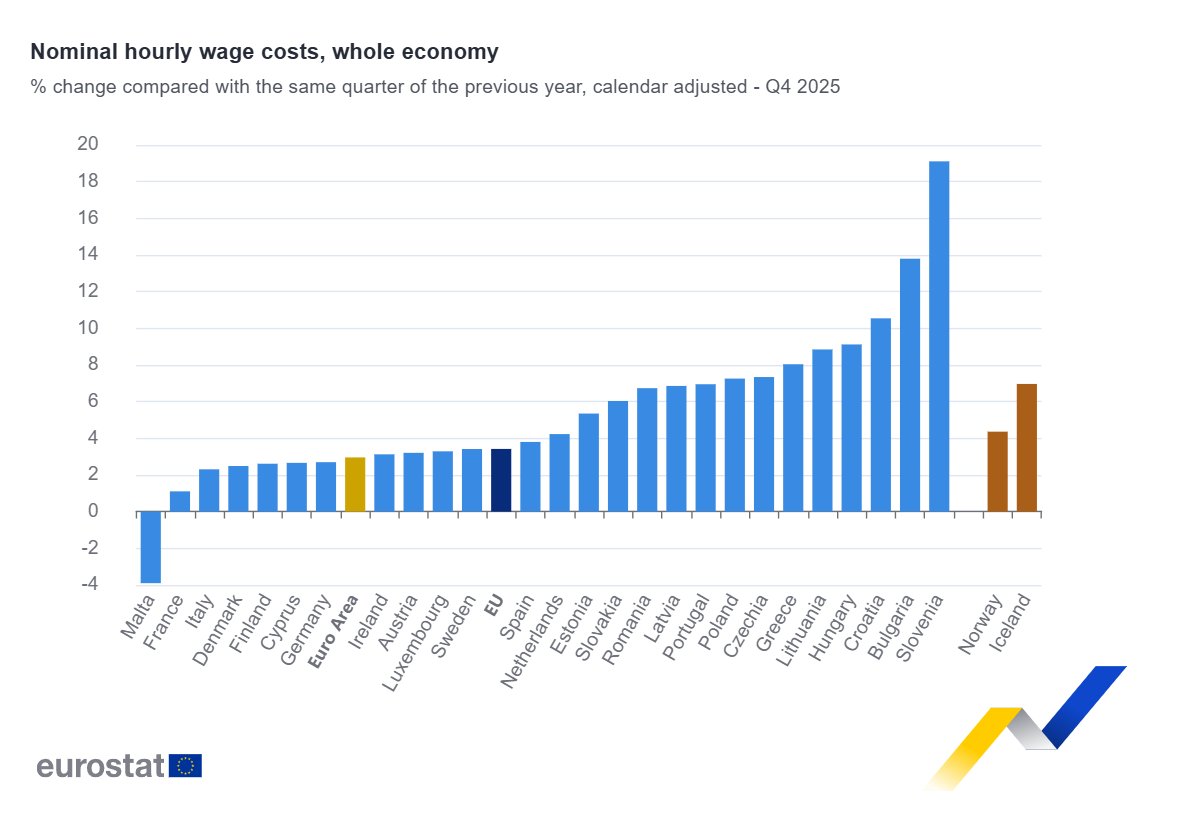 EU_Eurostat tweet media