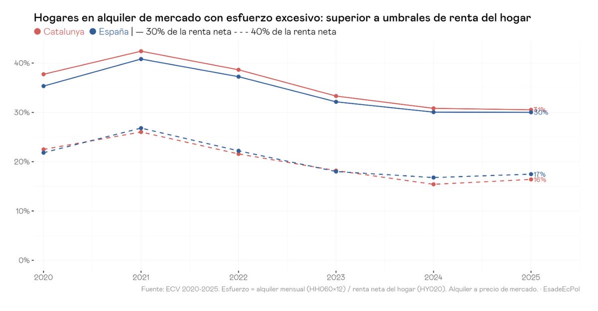 EsadeEcPol tweet media