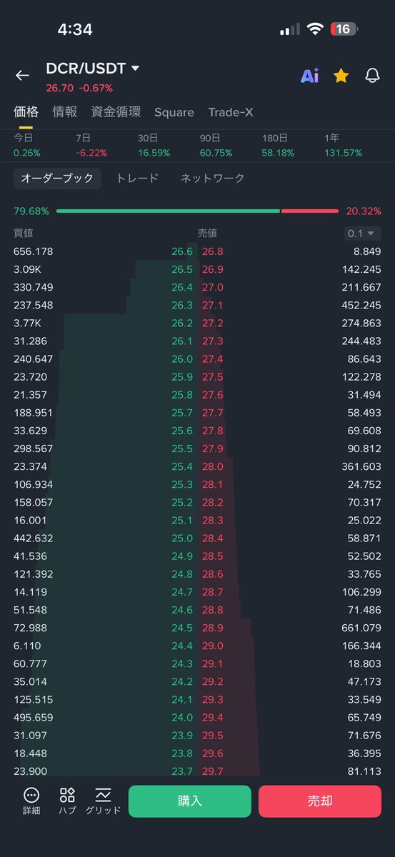 ひろまれ│Decred情報発信中 tweet media