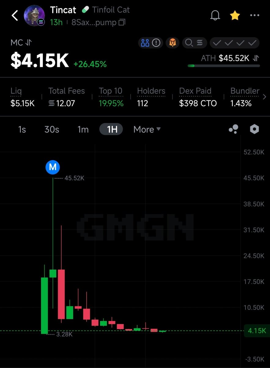 GutterDog tweet media