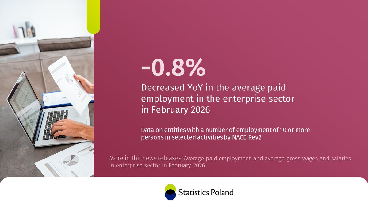 Statistics Poland tweet media