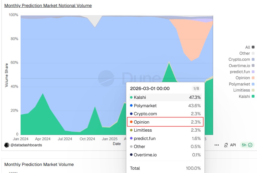 小C | 🔶BNB tweet media