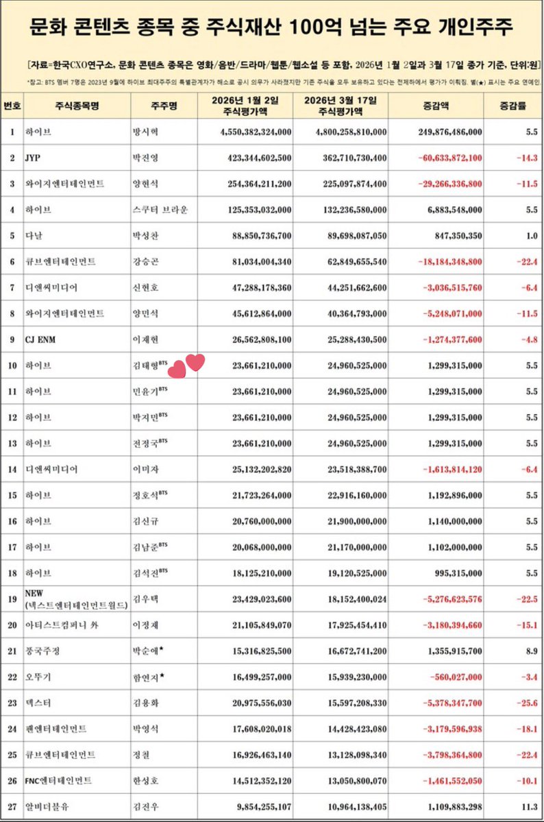 Taehyung Naver tweet media