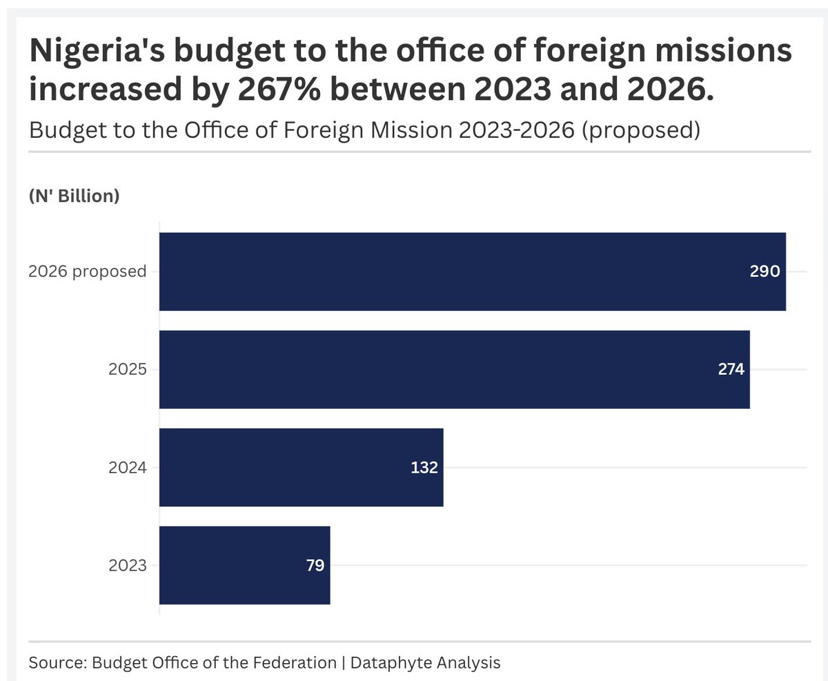 Dataphyte tweet media