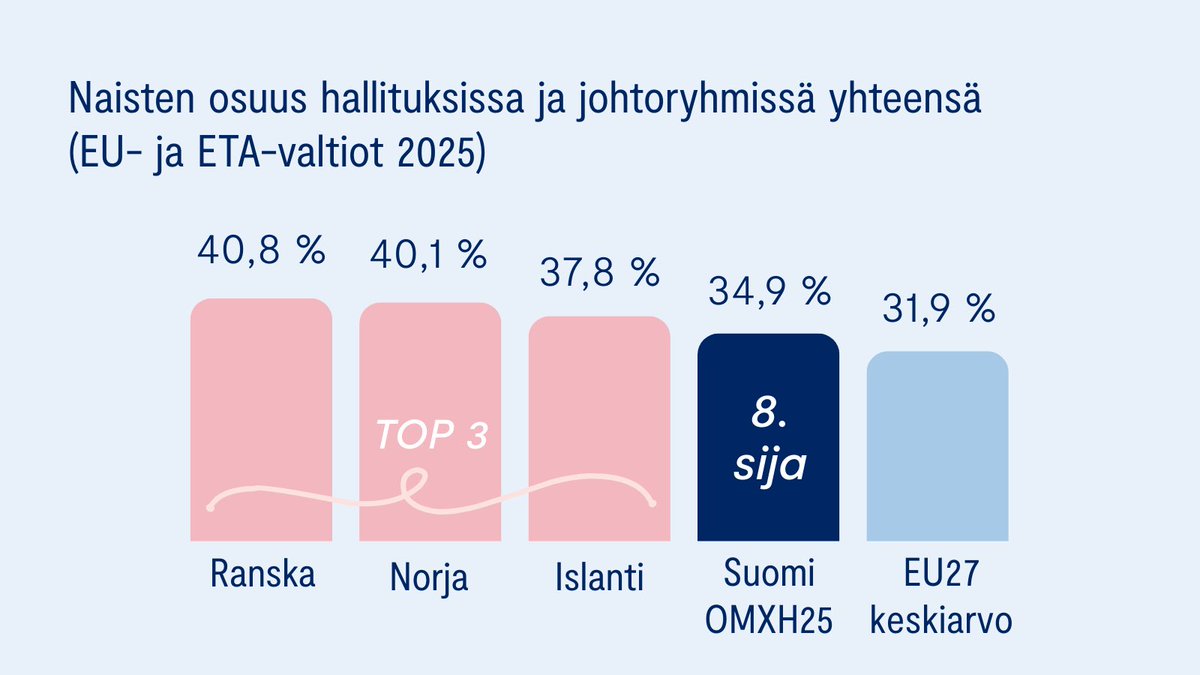 Keskuskauppakamari tweet media