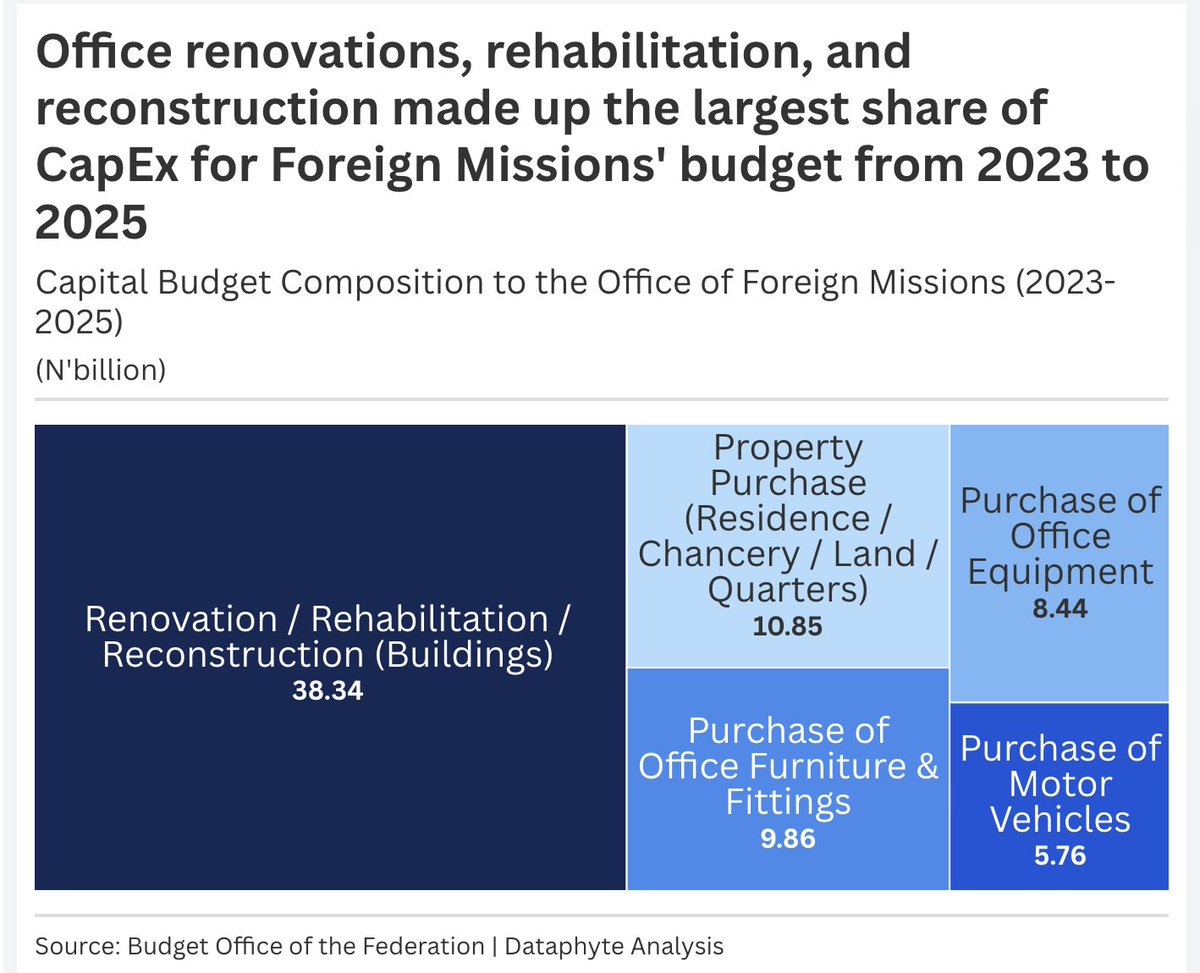 Dataphyte tweet media