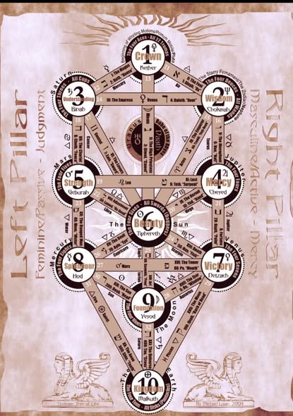 β Arq ❌➕🔺 rise 🪜 tweet media