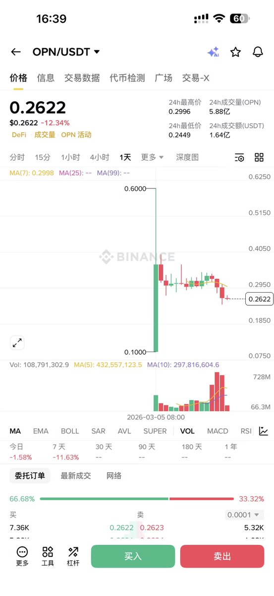 小C | 🔶BNB tweet media
