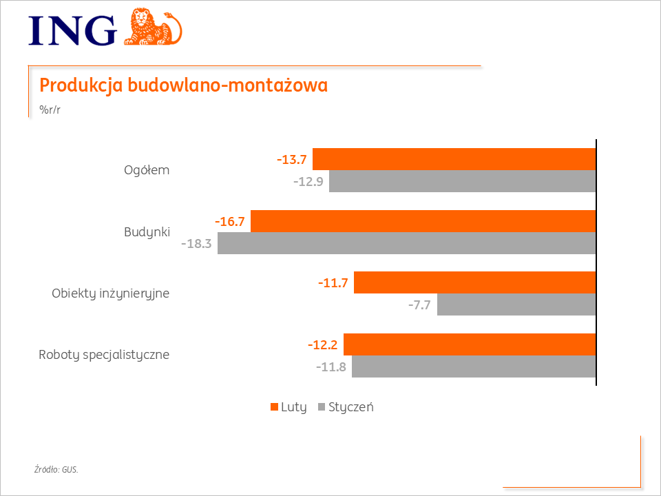 ING Economics Poland tweet media