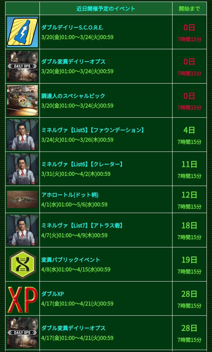 ななろくDB Fallout 76攻略DB tweet media