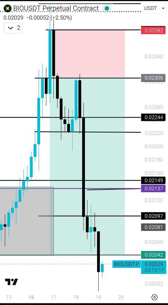 BlissOnchain❤️‍🔥 tweet media