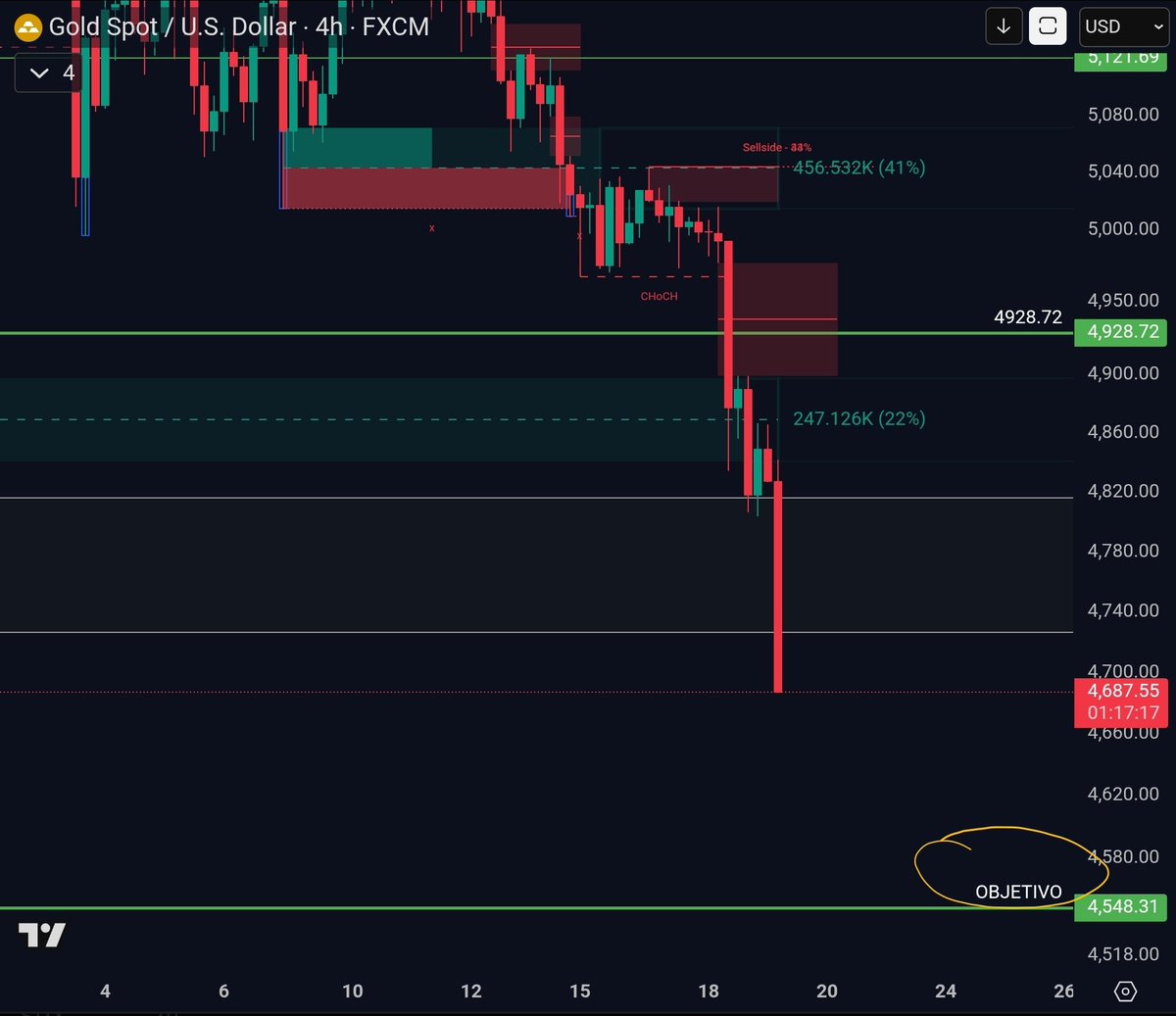 Punkchainer tweet media