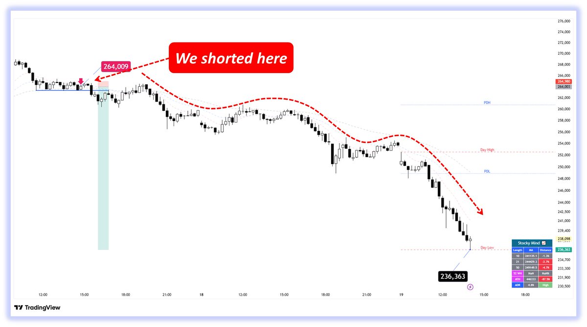 Omkar 📈 tweet media
