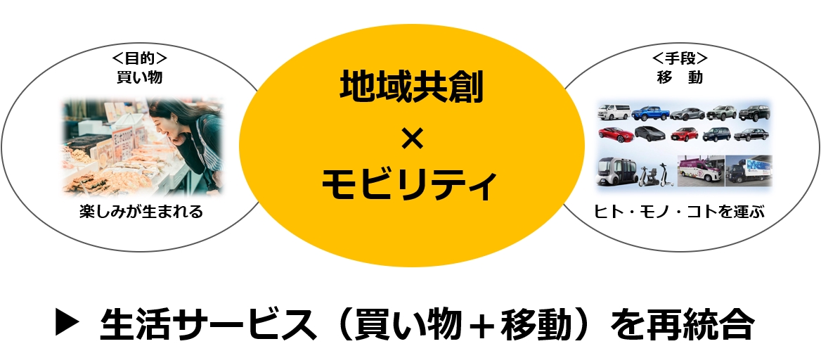 レスポンス tweet media