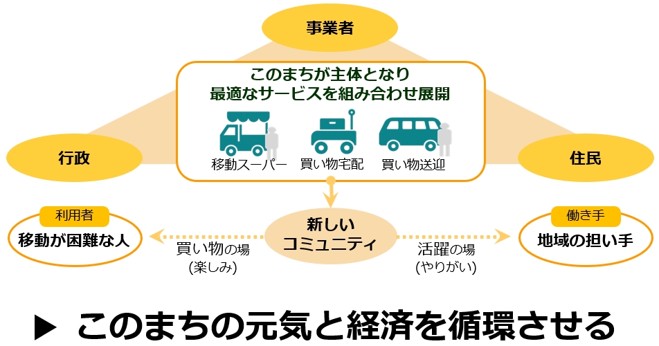 レスポンス tweet media