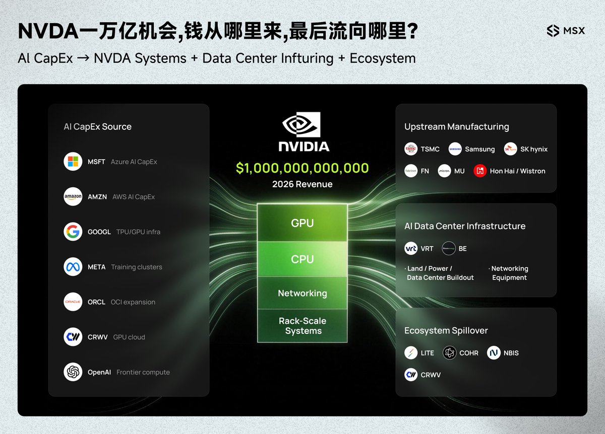 麦通MSX tweet media