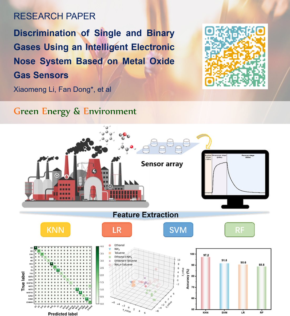 Green Energy & Environment tweet media