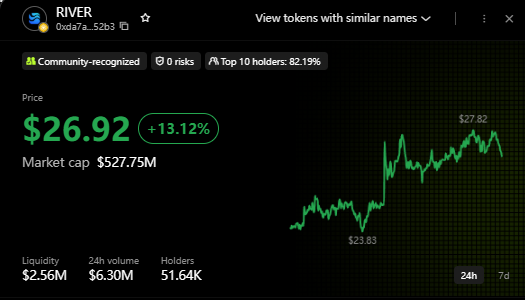 Craven Hot River♨️ tweet media