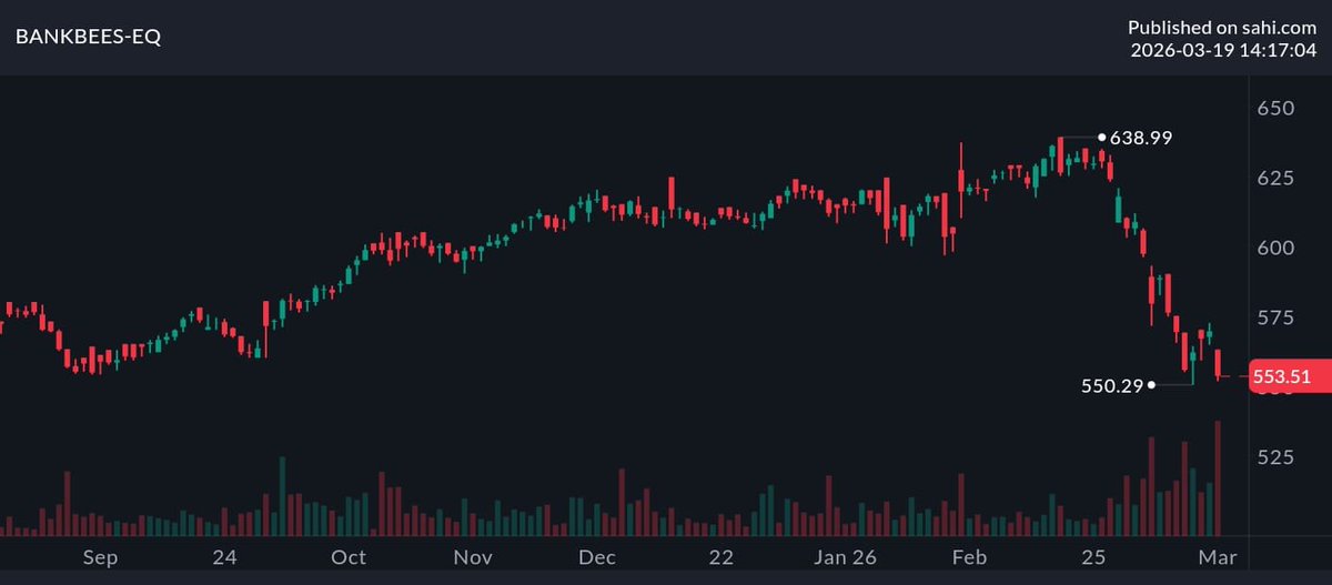 Pro Tip: Every 300-point fall in Nifty is a great time to: 💥 Buy ...