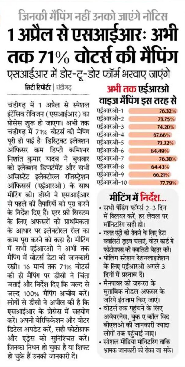 Deputy Commissioner, Chandigarh tweet media