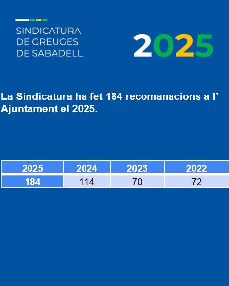 Sindicatura de Greuges de Sabadell tweet media