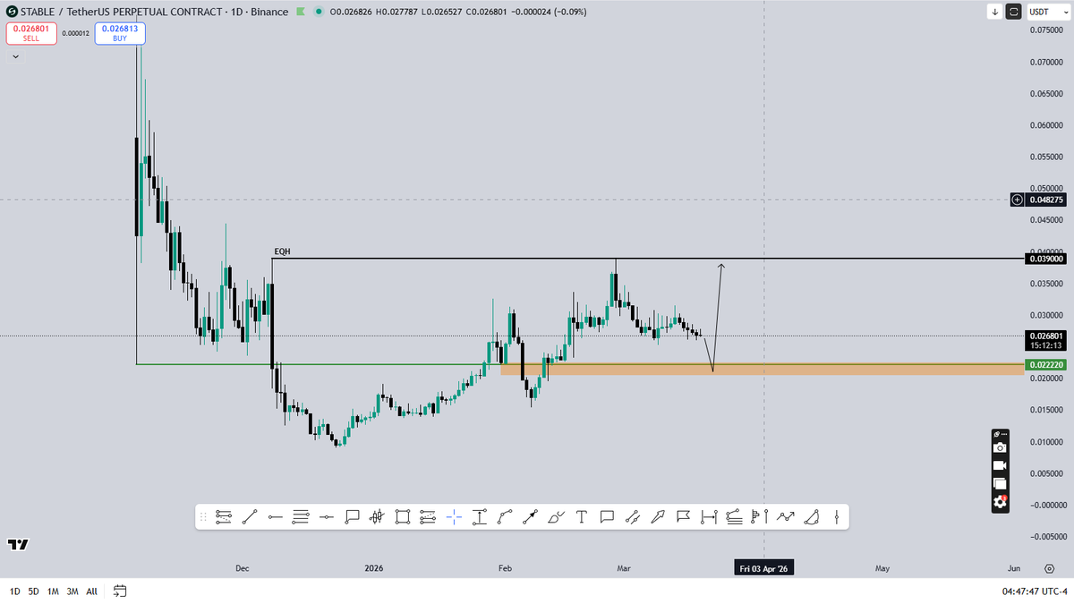ero_crypto's tweet image. $STABLE- Retest of the range low can provide a long entry