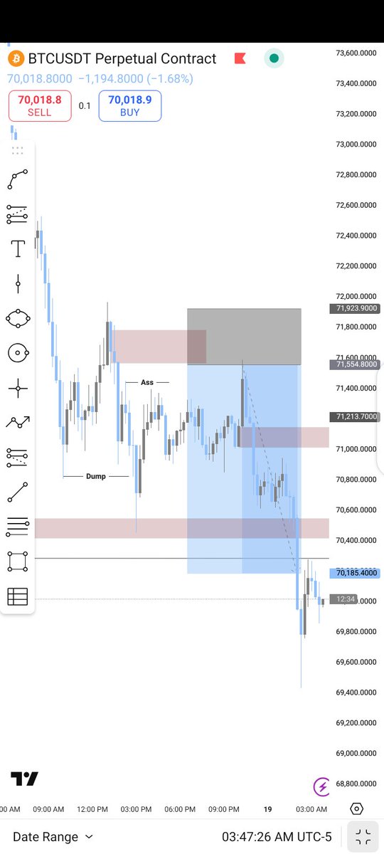 Structure +liquidity + unmitigated supply.